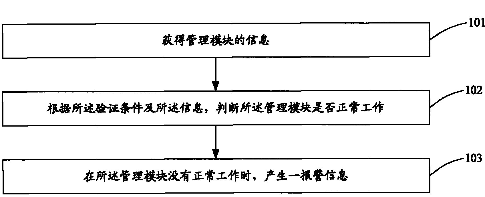 大华股份获得发明专利授权：“一种区分操作人员的方法、装置及设备”