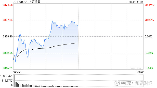今日沪指跌0.21% 银行行业跌幅最大