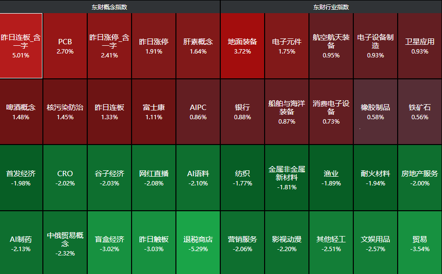 今日沪指跌0.21% 银行行业跌幅最大