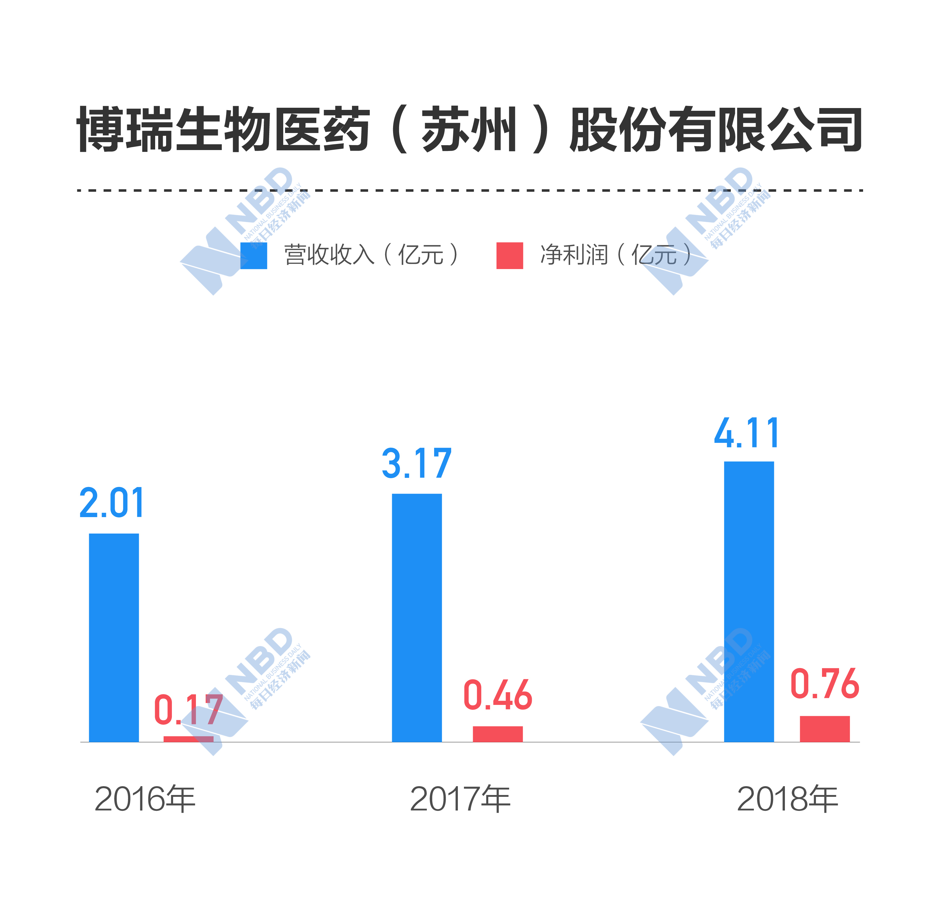 博瑞医药公布减重降糖药BGM0504两项II期临床数据