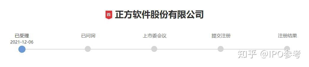 视涯科技科创板IPO获受理 拟募资20.15亿元