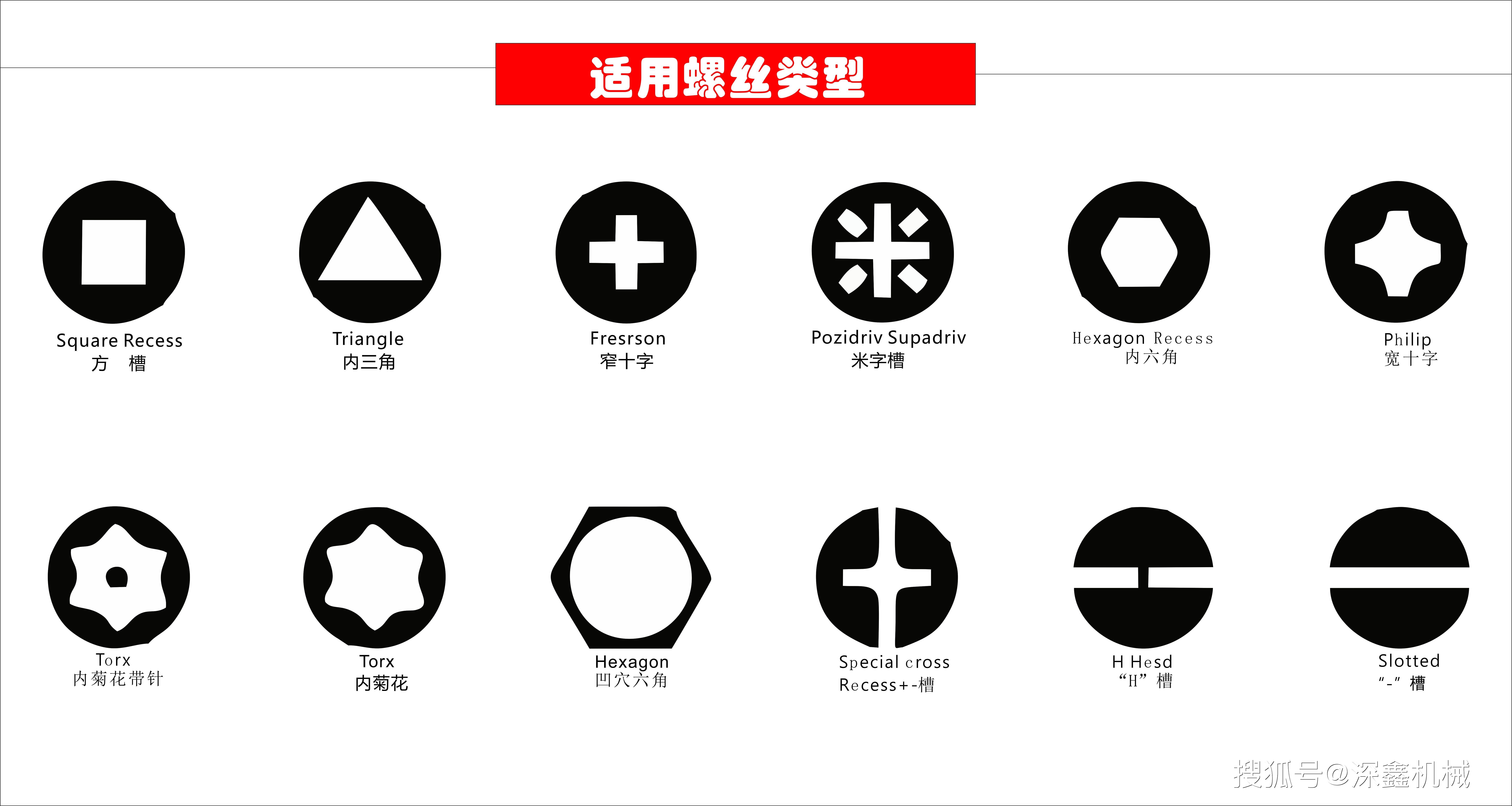 歌尔股份获得发明专利授权：“锁螺丝装置及控制方法”