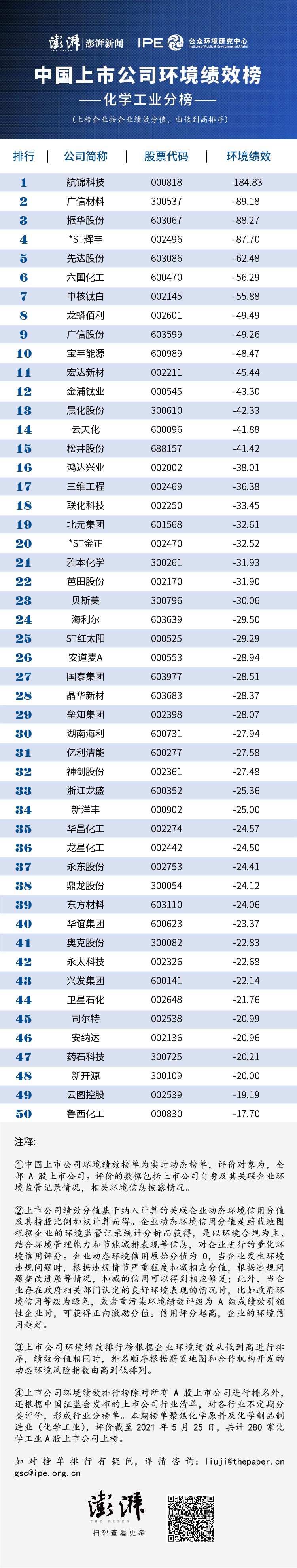 广信材料：暂没有加大投入对PSPI投资产能的计划