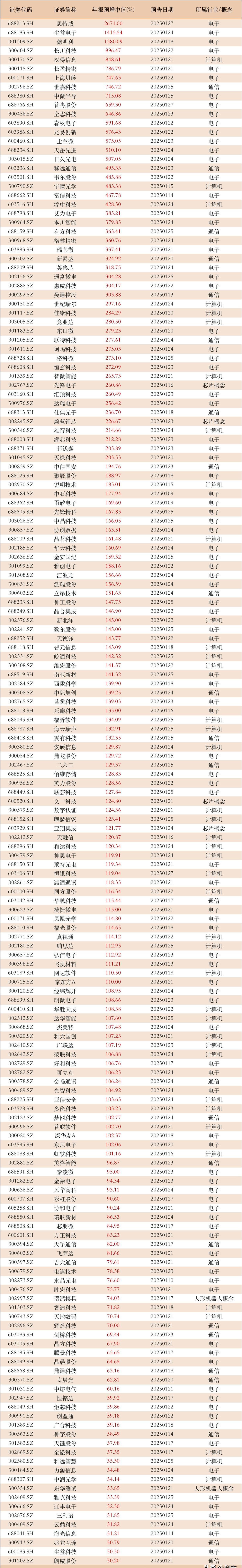 大位科技换手率28.45%，沪股通净买入6701.24万元