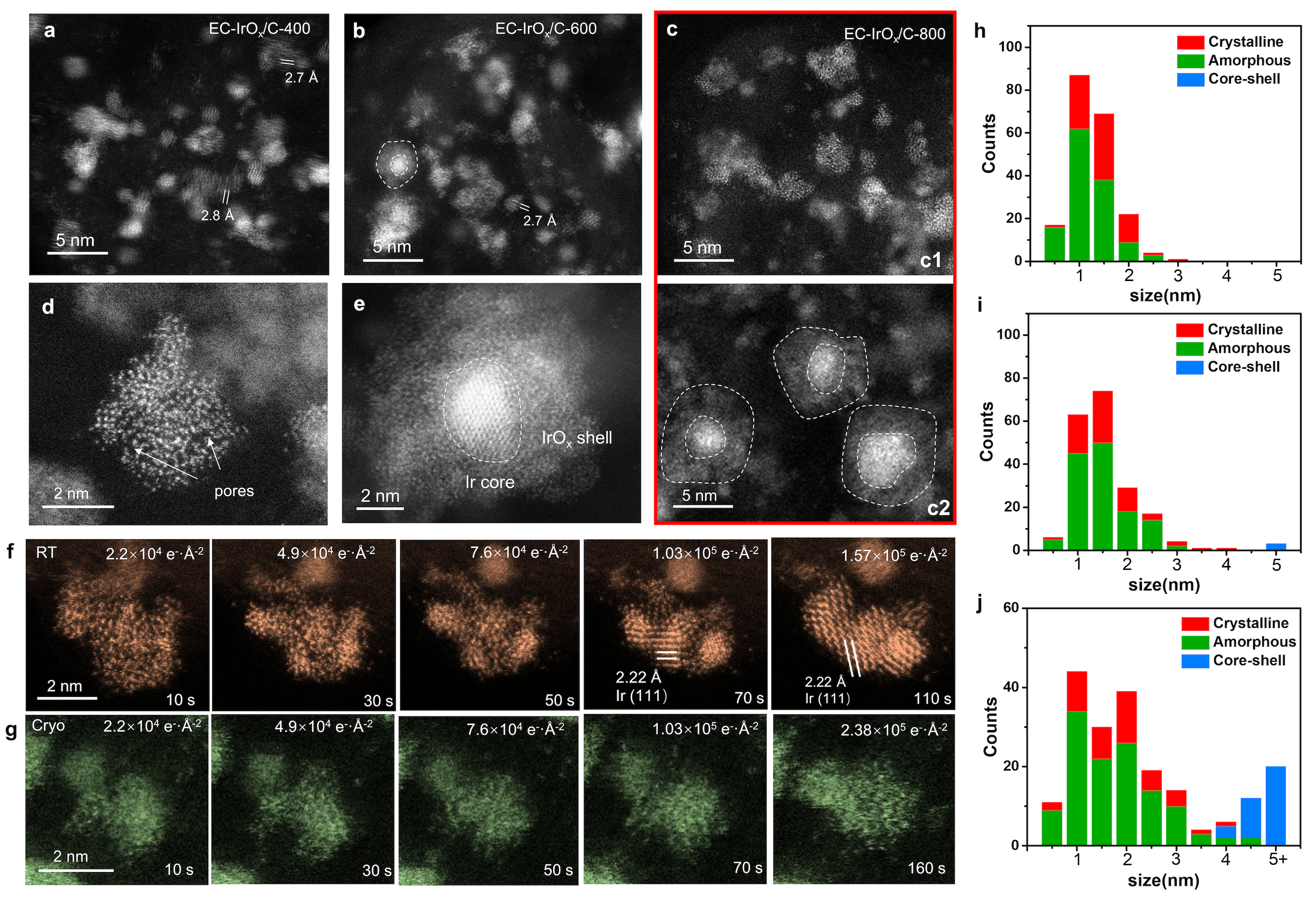 突破高端透射电镜“卡脖子”困局 博众仪器200kV场发射商用产品正式发布