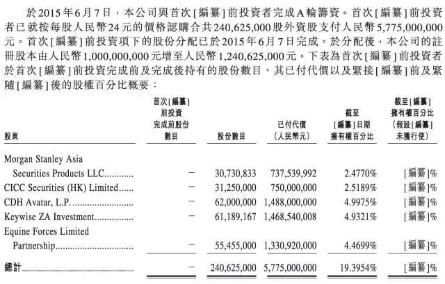 协鑫能科：控股股东拟协议转让5.92%公司股份