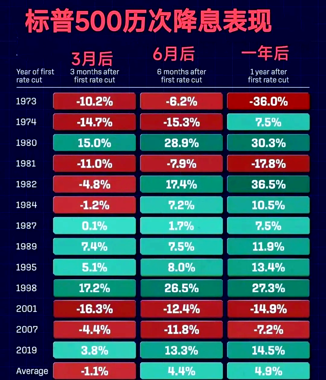 美联储,突发!降息,传出大变数!