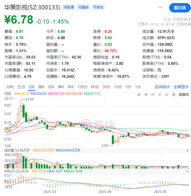 迪哲医药(688192.SH):多名高管拟减持股份