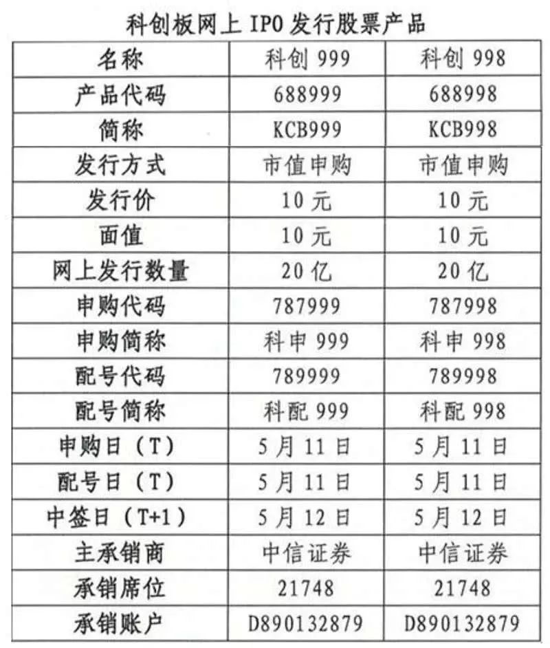 北交所股票成交概况：152股上涨，109股下跌