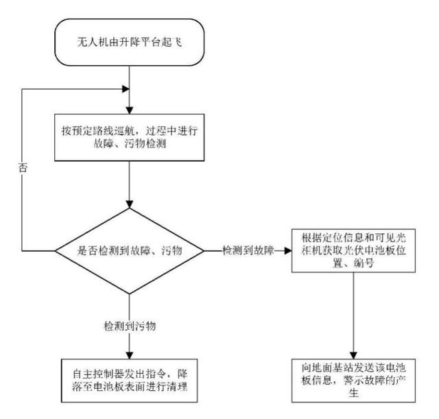 南 京 港获得发明专利授权:“一种有源无动力储能装置”