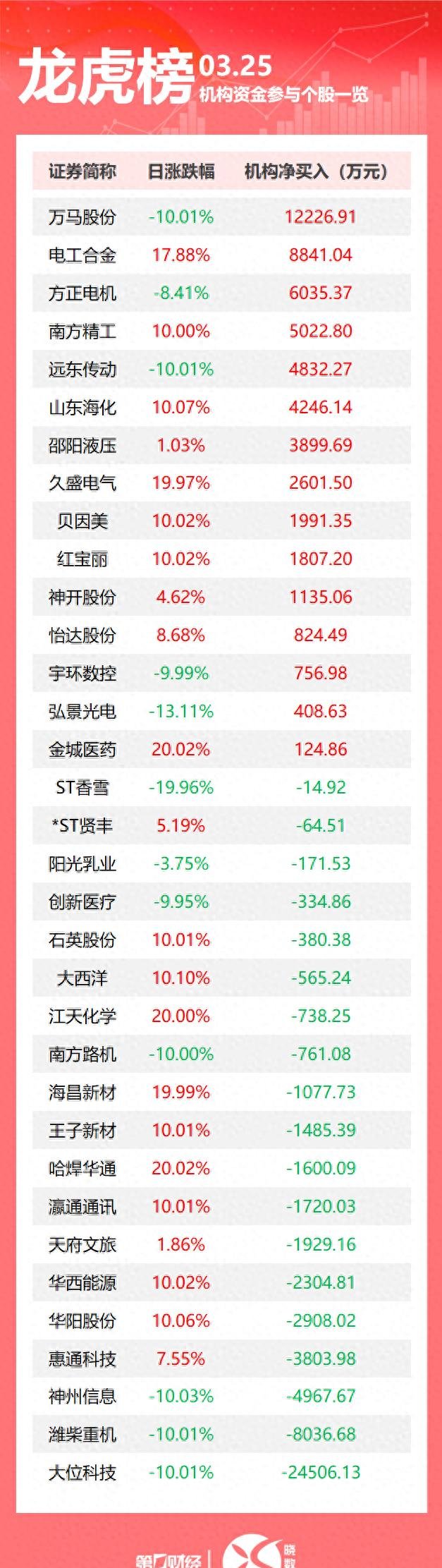 准油股份龙虎榜数据（6月27日）