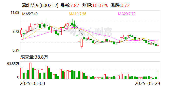 中京电子涨停，机构净买入4204.76万元，深股通净卖出432.86万元