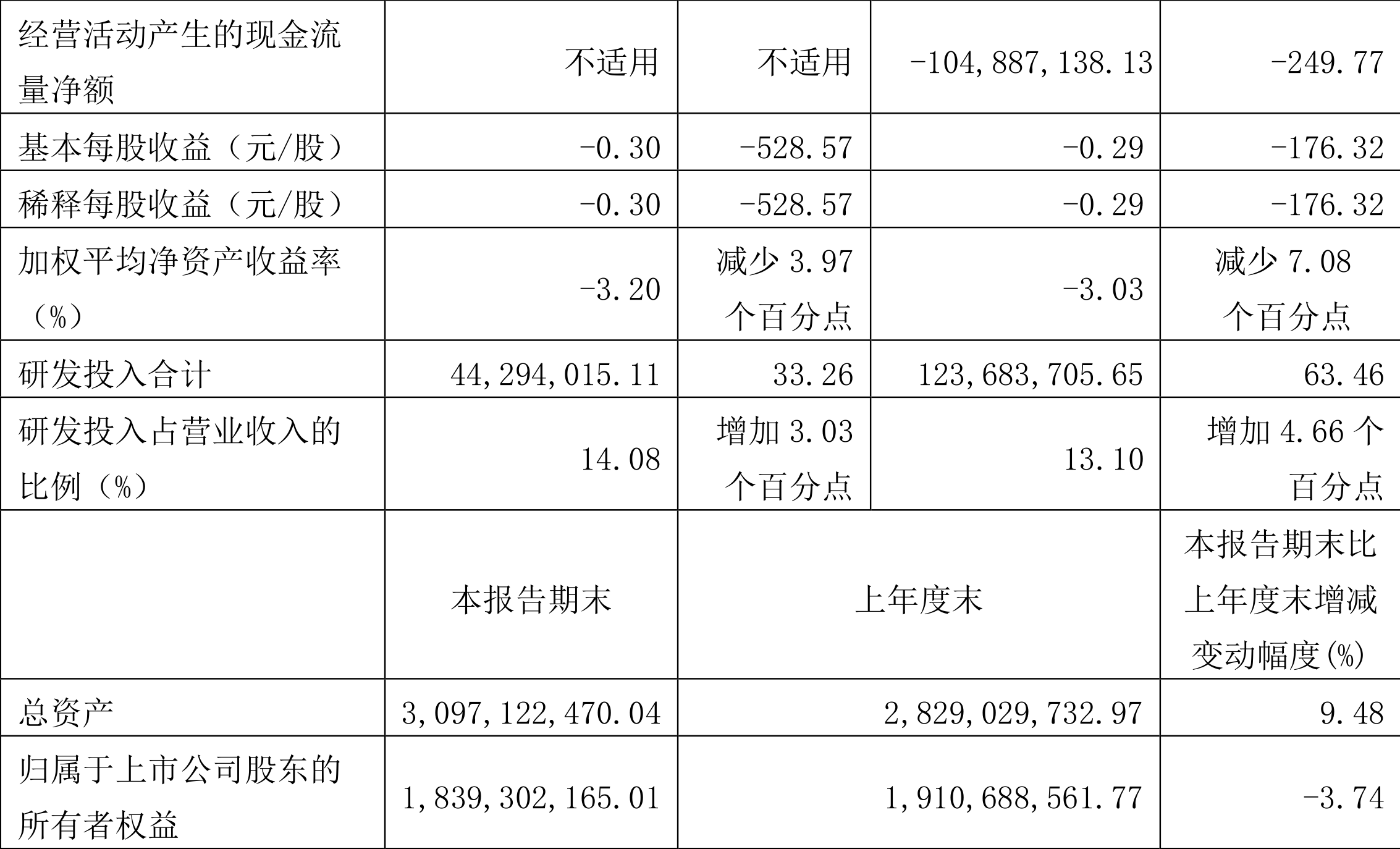 N普昂上午收盘上涨133.30% 半日成交3.46亿元