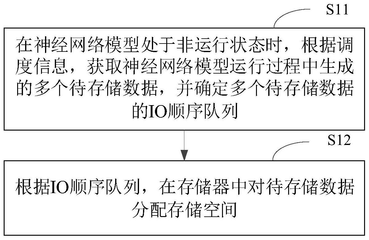 寒武纪获得发明专利授权：“一种计算装置、集成电路芯片、板卡、设备和计算方法”