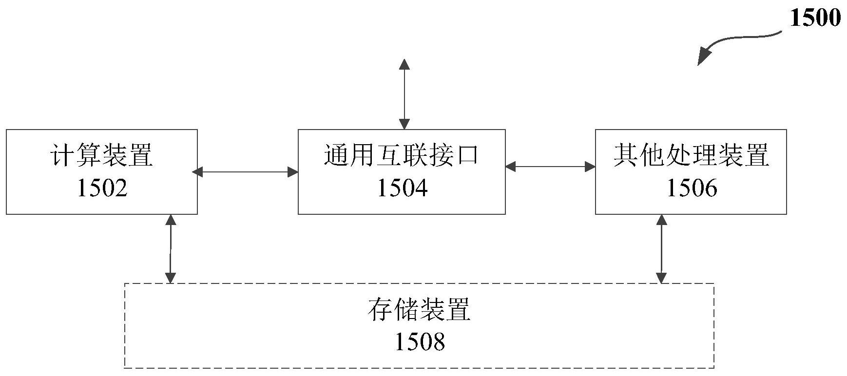 寒武纪获得发明专利授权：“一种计算装置、集成电路芯片、板卡、设备和计算方法”