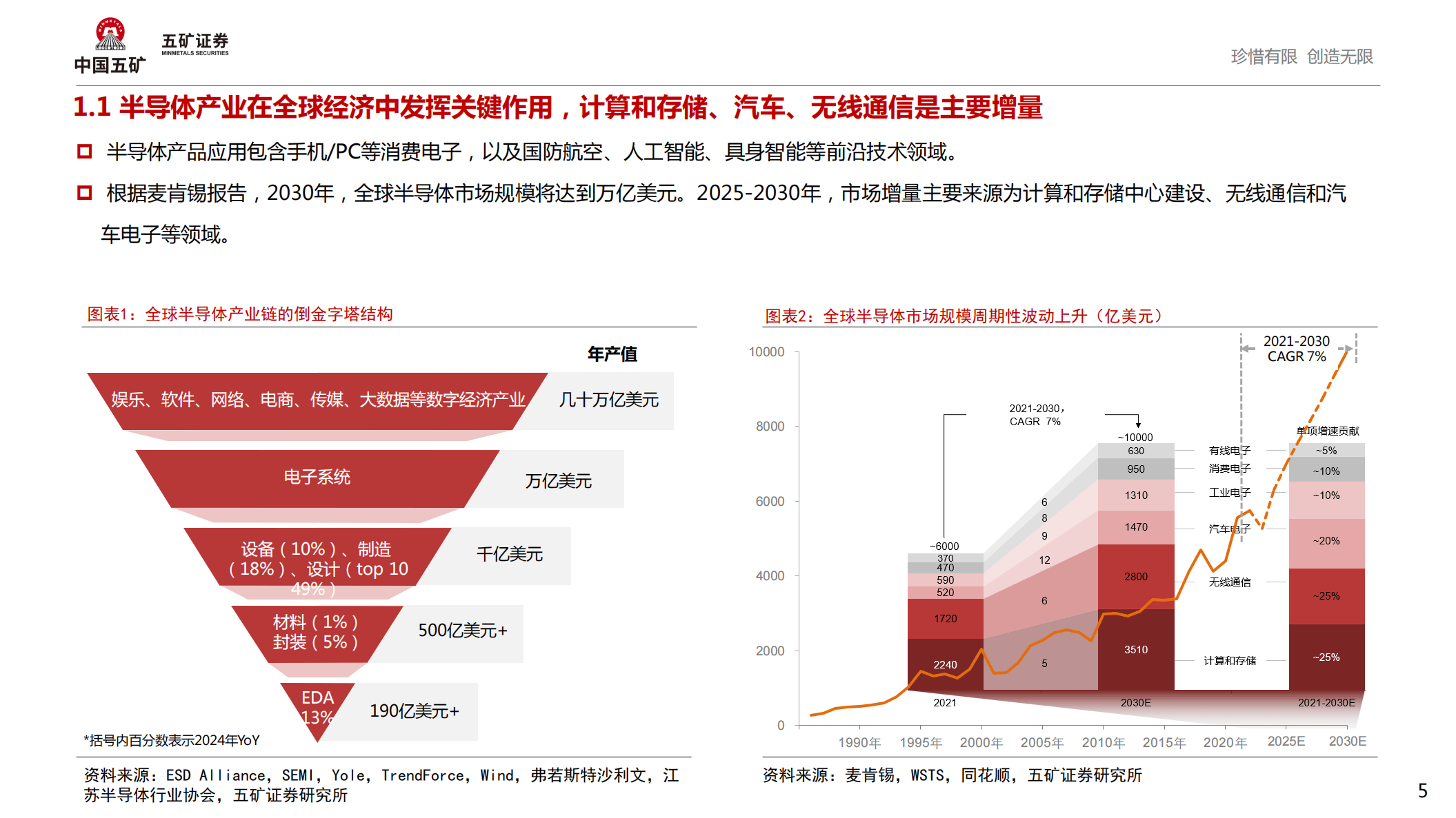 半导体设备国产化率超13%，机构称半导体材料替代空间较大