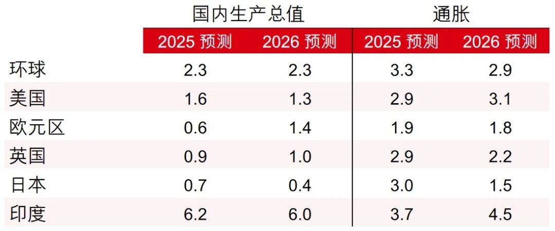 Teneo发布《全球首席财务官及投资者展望》报告 投资人对下半年经济状况改善持乐观态度