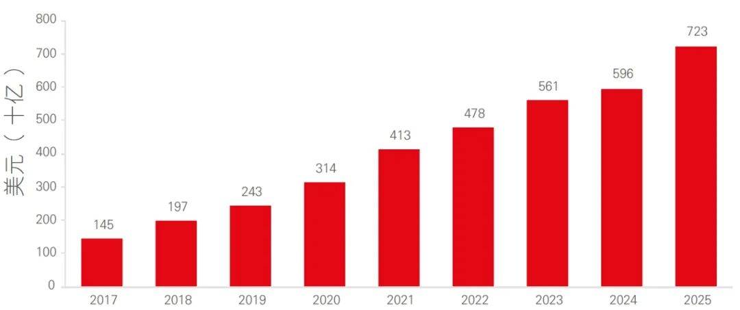 Teneo发布《全球首席财务官及投资者展望》报告 投资人对下半年经济状况改善持乐观态度