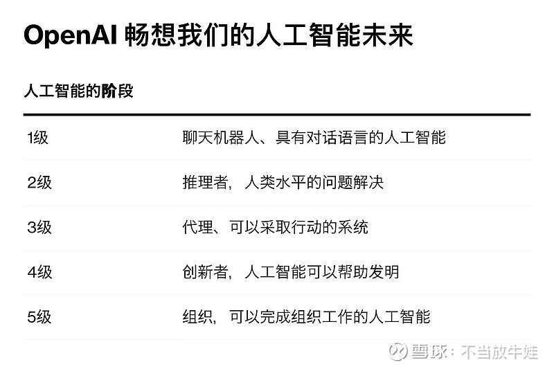 未来的本质――人工智能为何无法超越人类智能