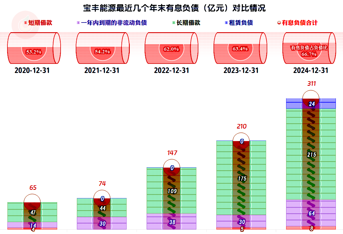 【企业动态】宝丰能源新增2件行政处罚