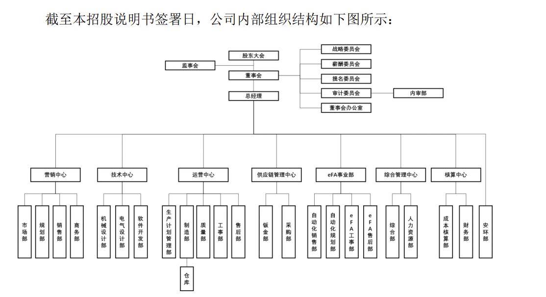 劲方医药递表港交所 中信证券为保荐人