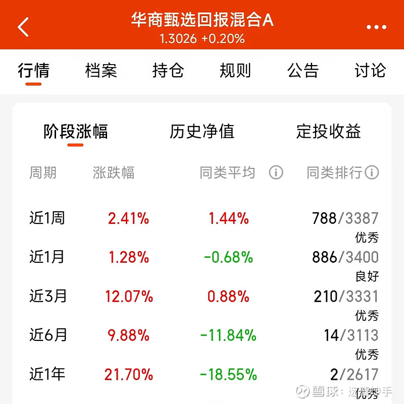 上半年权益基金发行明显回暖 下半年有望继续升温