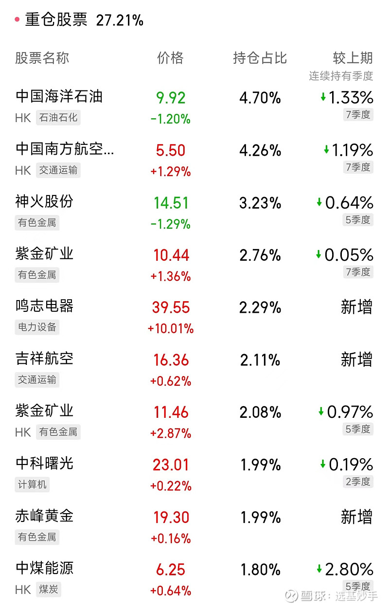 上半年权益基金发行明显回暖 下半年有望继续升温