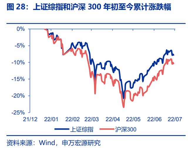 上半年权益基金发行明显回暖 下半年有望继续升温