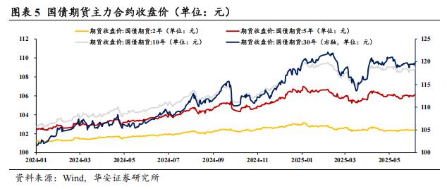 债市日报：6月30日