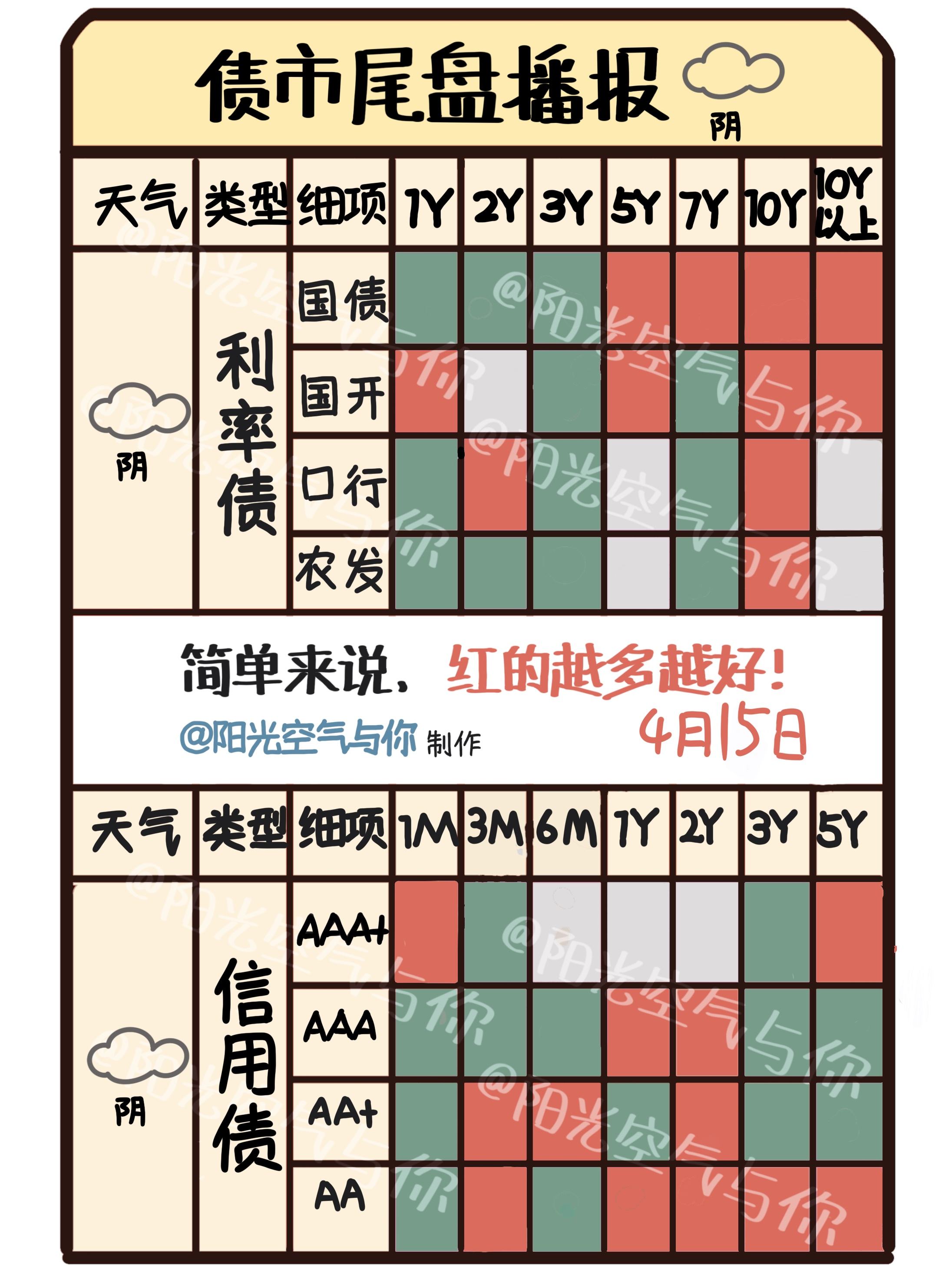 债市日报：6月30日