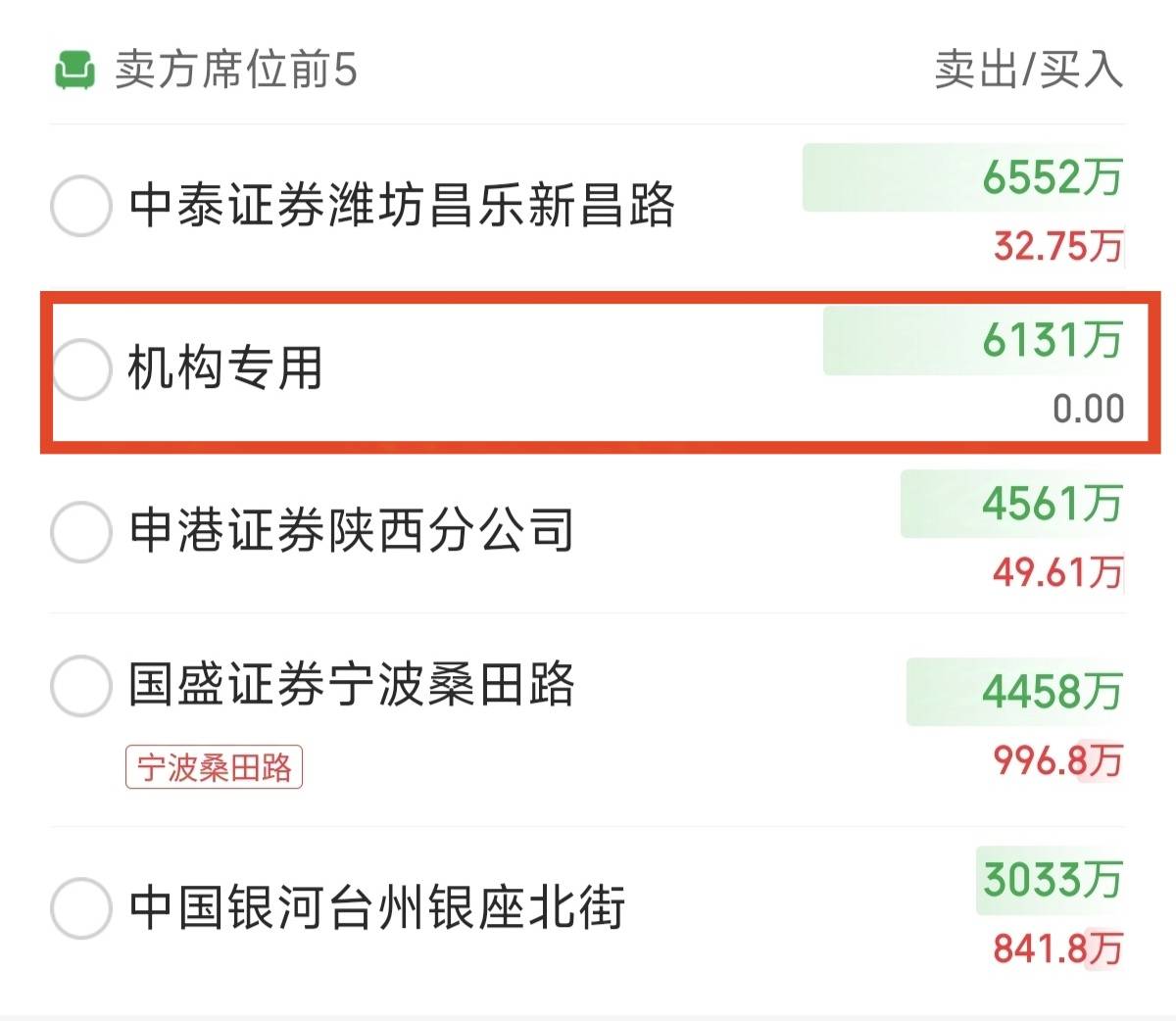 长城电工龙虎榜数据（6月30日）