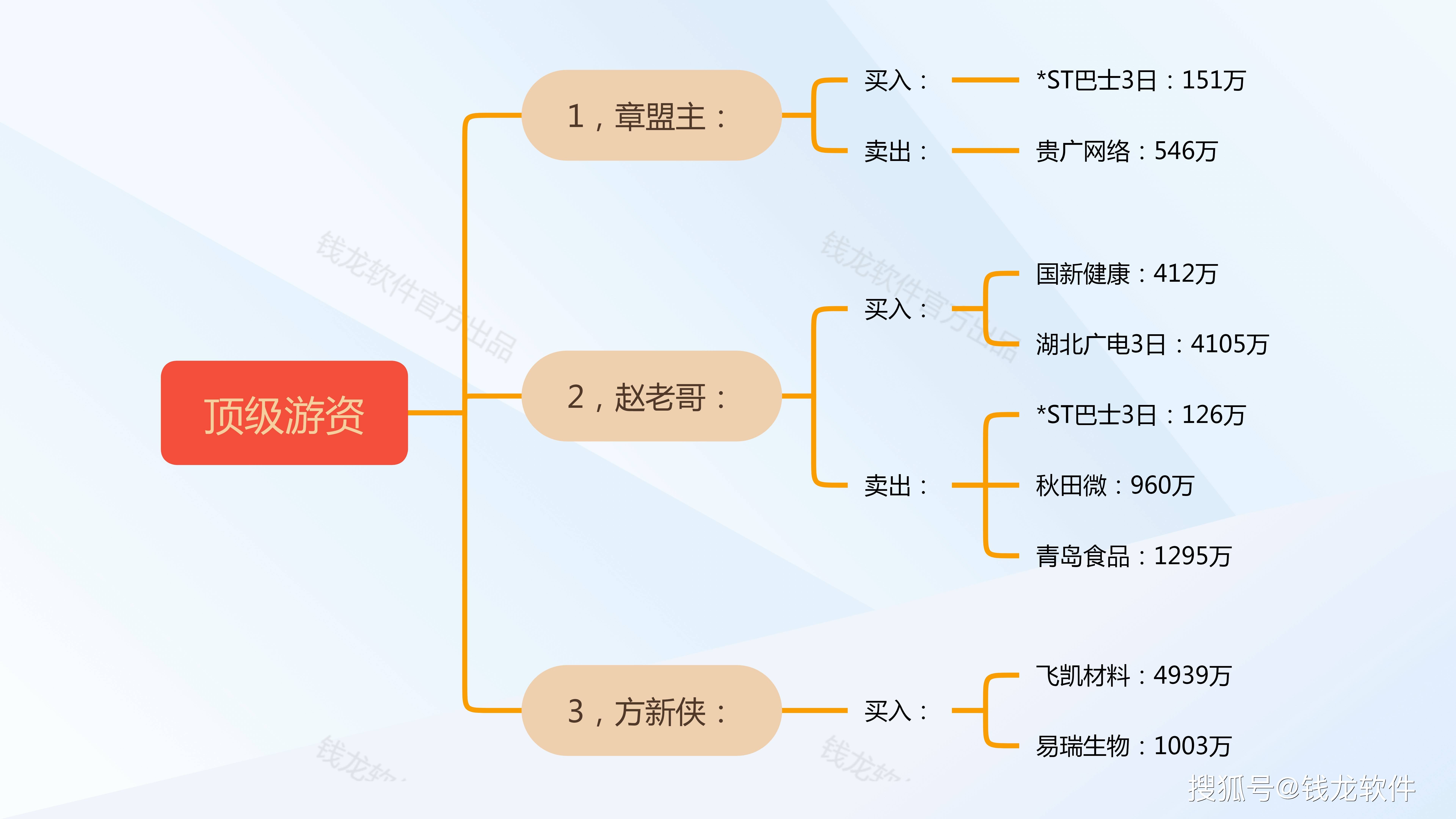 长城电工龙虎榜数据（6月30日）