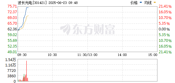 7.07亿主力资金净流入，光刻机概念涨3.90%