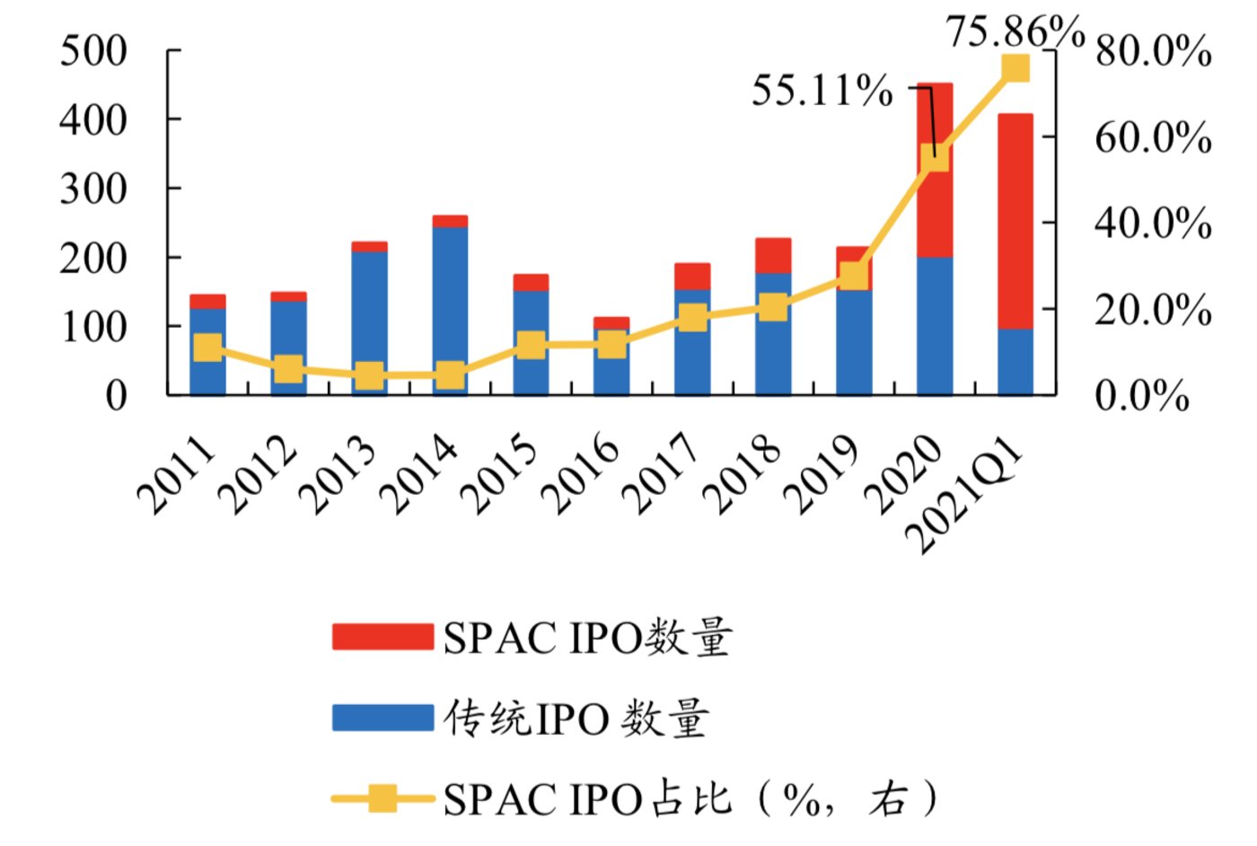 开源证券IPO终止 还有4家券商在排队上市
