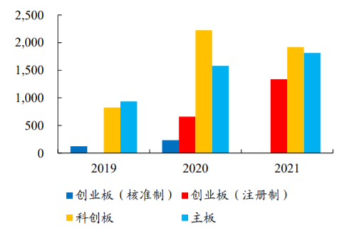 开源证券IPO终止 还有4家券商在排队上市