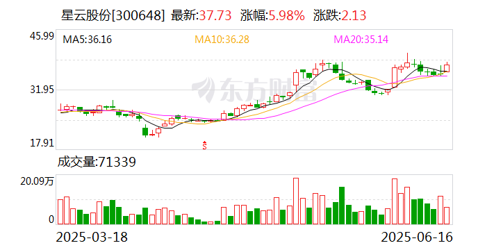 万润股份：固态电池专利为前瞻性技术储备