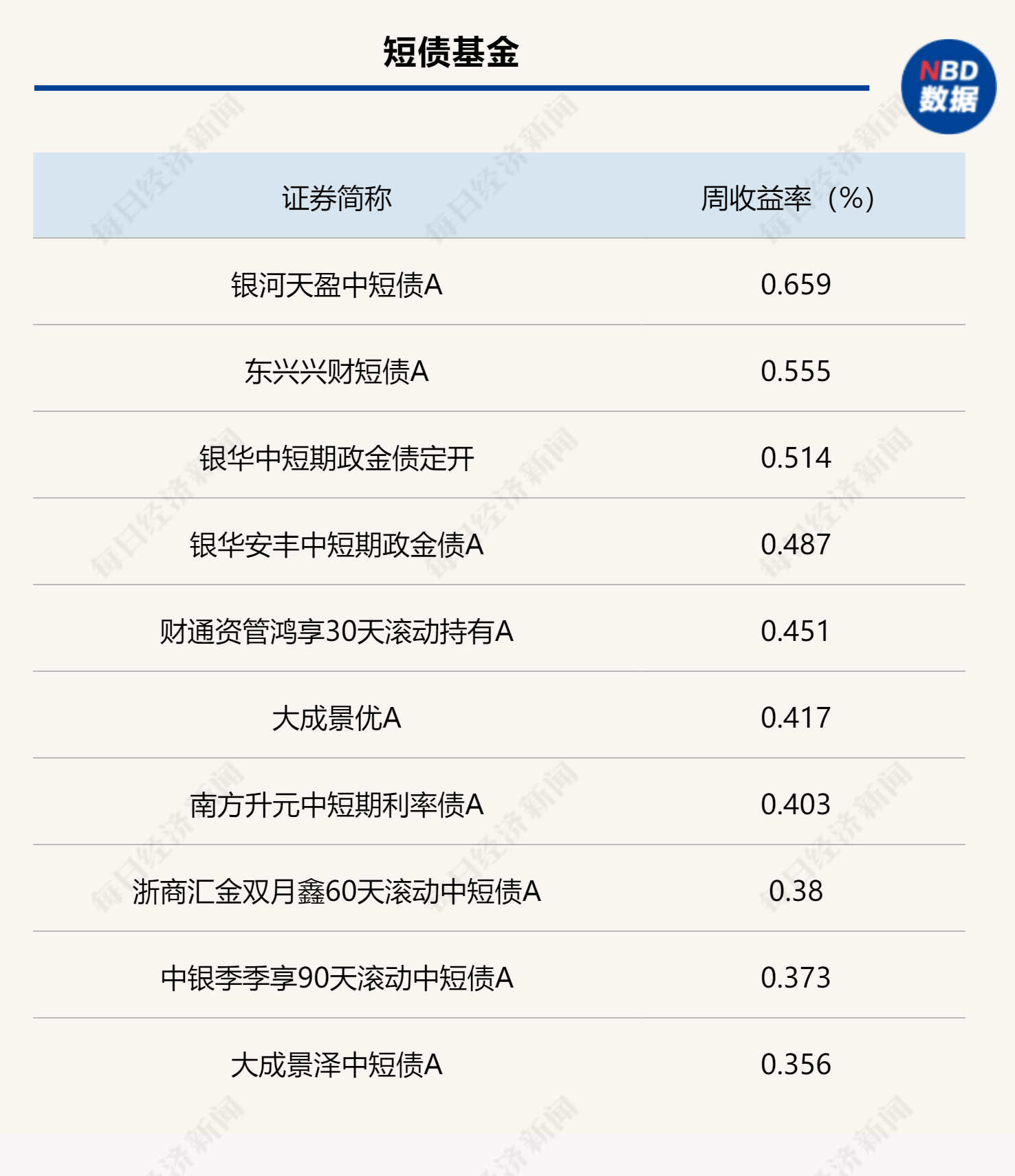 债市年中观察｜单边牛市转为震荡市，央行持续发声关注长期收益率变化