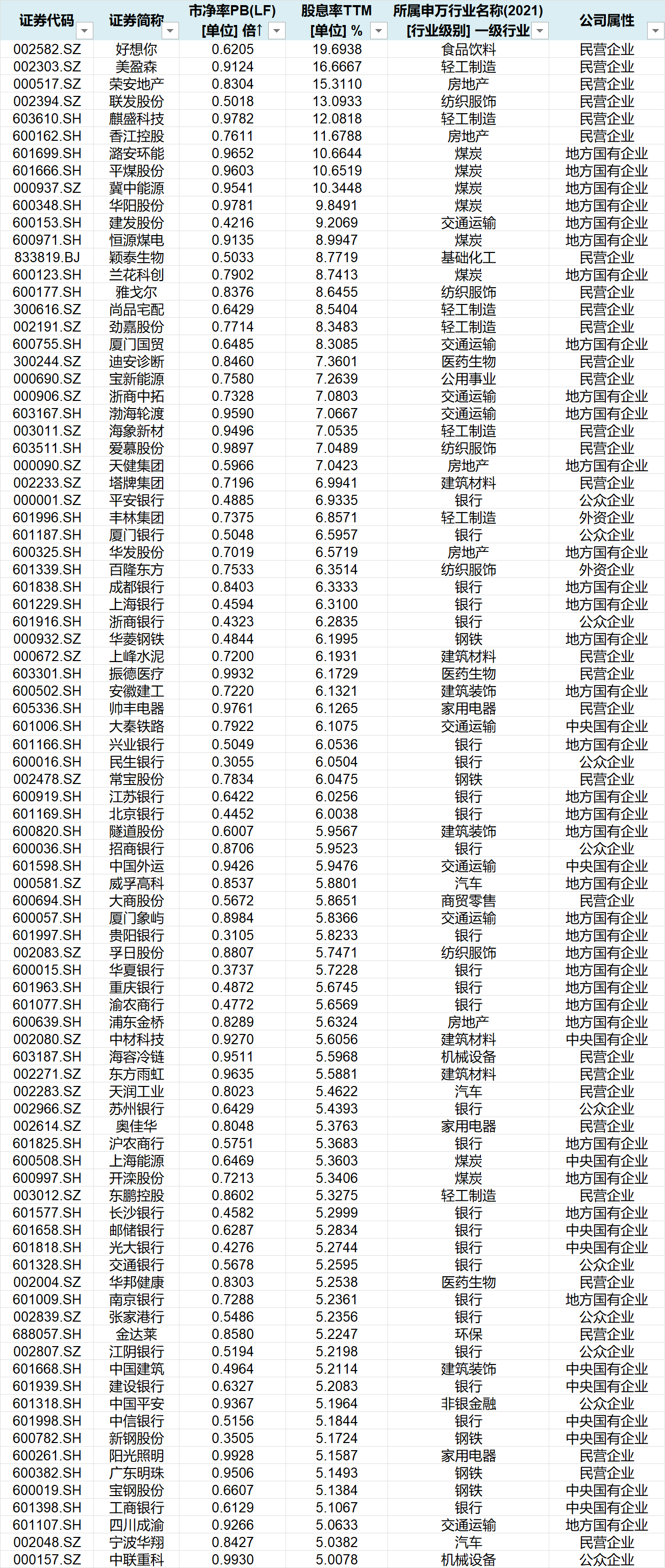 156只个股连续5日或5日以上获融资净买入