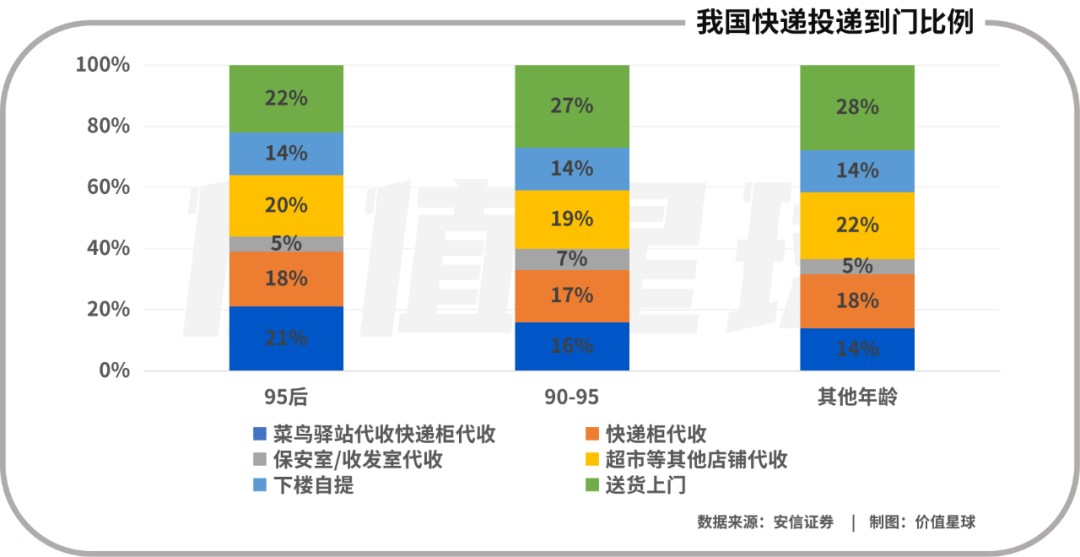 申通快递从“规模竞争”向“价值竞争”转型 今年计划投放2000台无人车