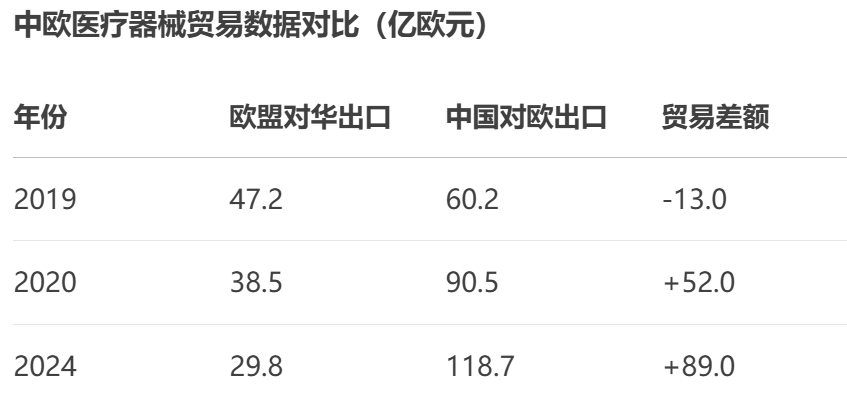 2025年1-4月欧盟对外贸易顺差589亿欧元