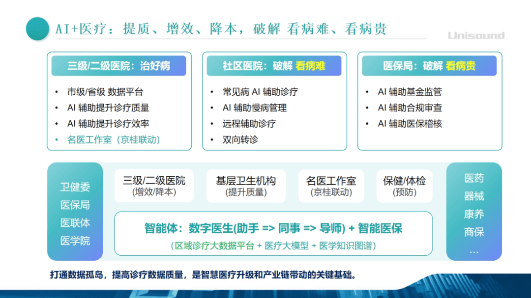 “AI+医疗”产业化提速
