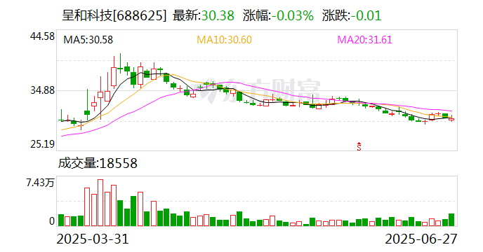 金鸿顺:终止筹划重大资产重组事项