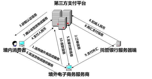 新国都：PayKKa暂不支持数字人民币跨境结算