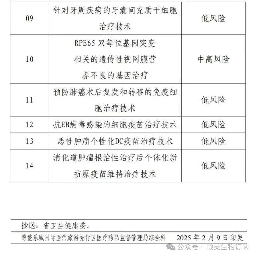一年给药两次的HIV预防药物lenacapavir在海南博鳌乐城获批