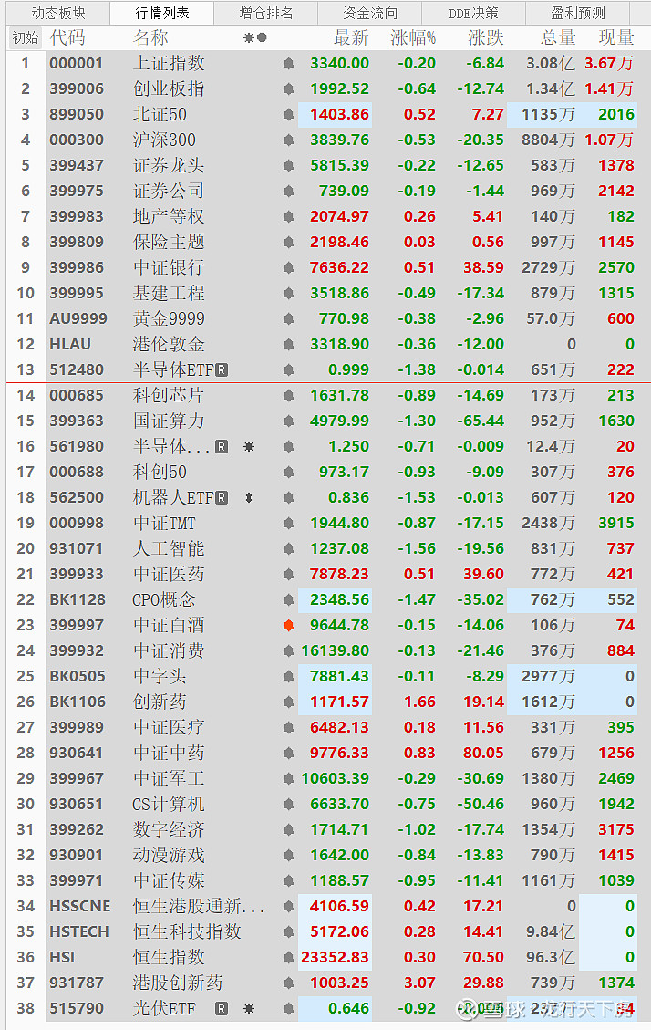 期货概念下跌0.44%，12股主力资金净流出超5000万元