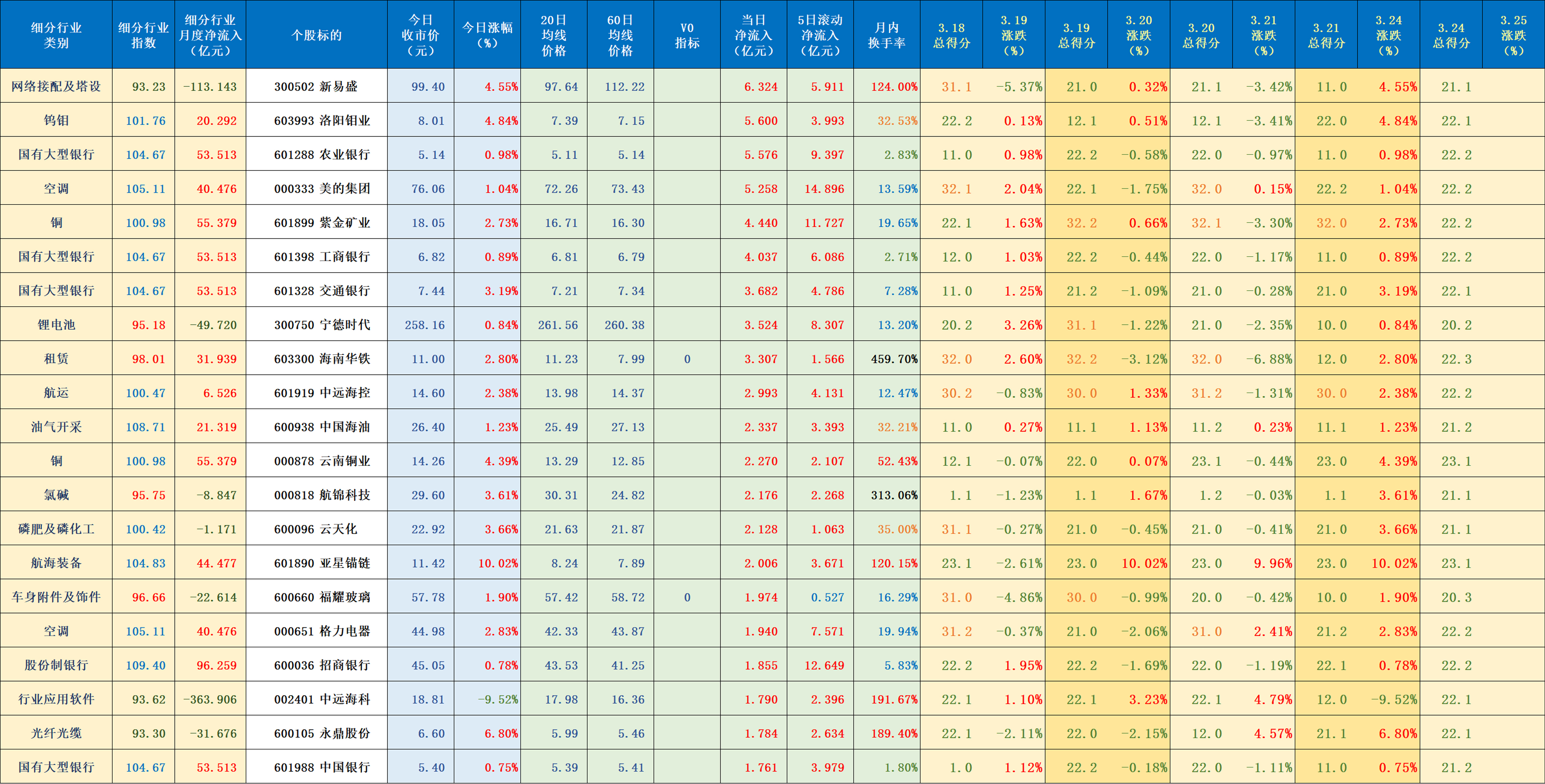 期货概念下跌0.44%，12股主力资金净流出超5000万元