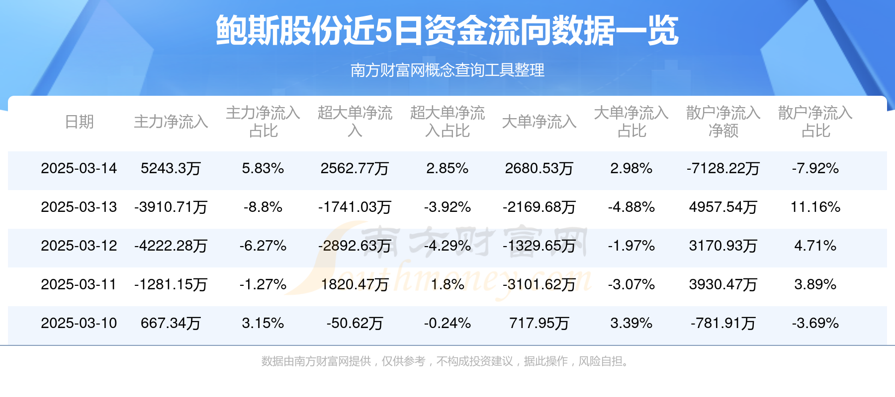 期货概念下跌0.44%，12股主力资金净流出超5000万元