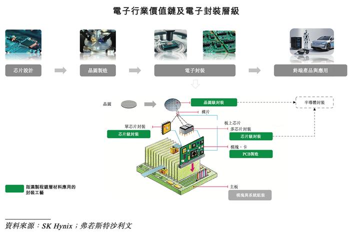 芯迈半导体向港交所提交上市申请