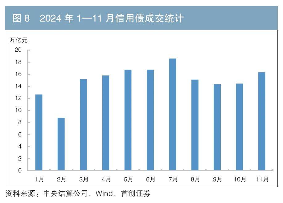 5月我国债券市场发债超7万亿元