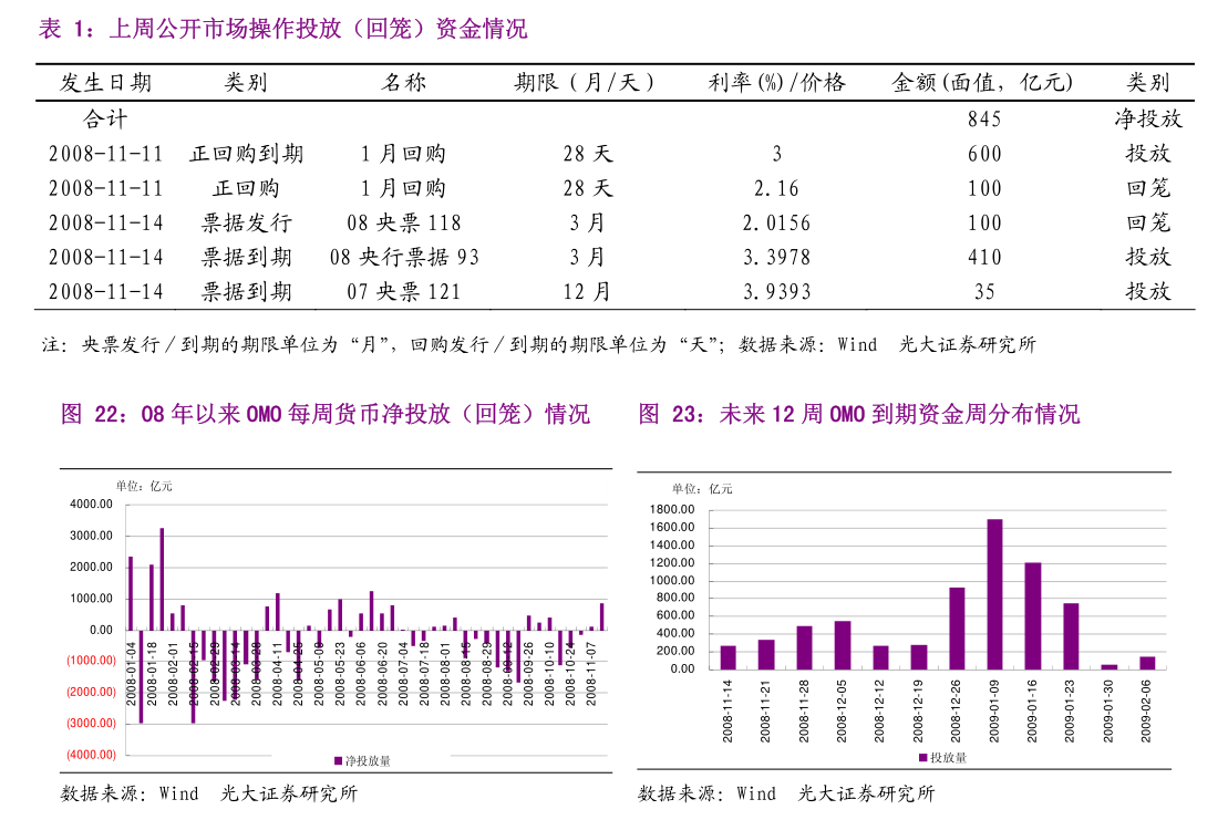 关税效应滞后通胀引而不发 10年期美债收益率上半年下跌35BP